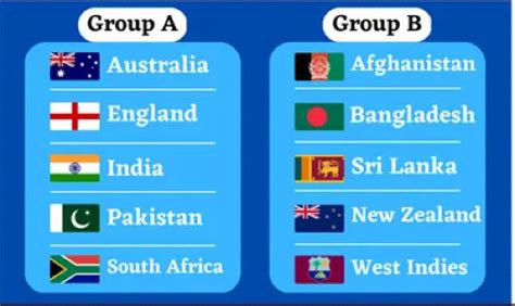 ICC World Cup Teams List 2023: A Glimpse of All Participants.